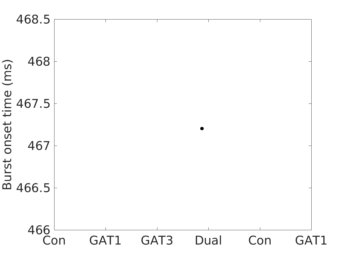 image_burst_onset_time_100g_v-60_boxplot_100-400all.png