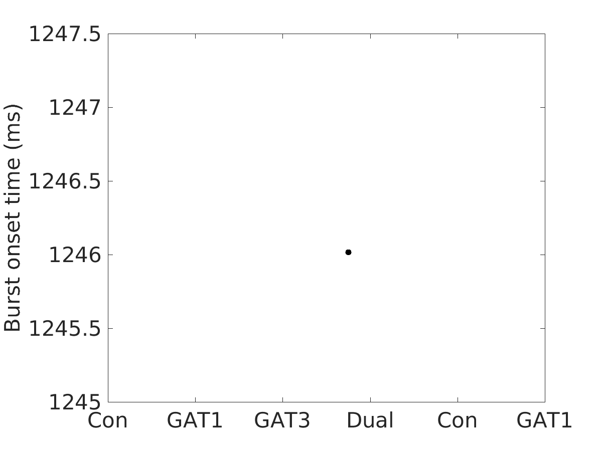 image_burst_onset_time_100g_v-65_boxplot_100-400all.png