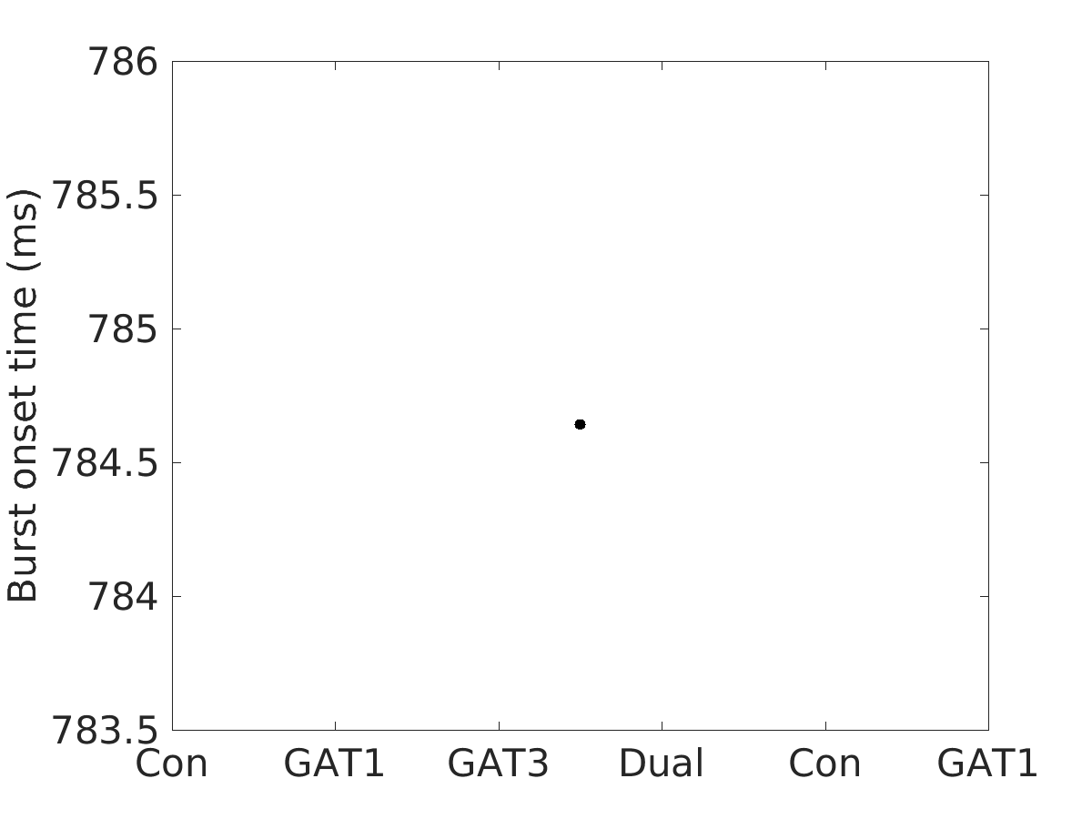 image_burst_onset_time_200g_v-60_boxplot_100-400all.png