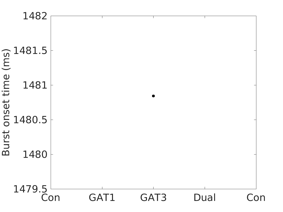 image_burst_onset_time_200g_v-65_boxplot_100-400all.png