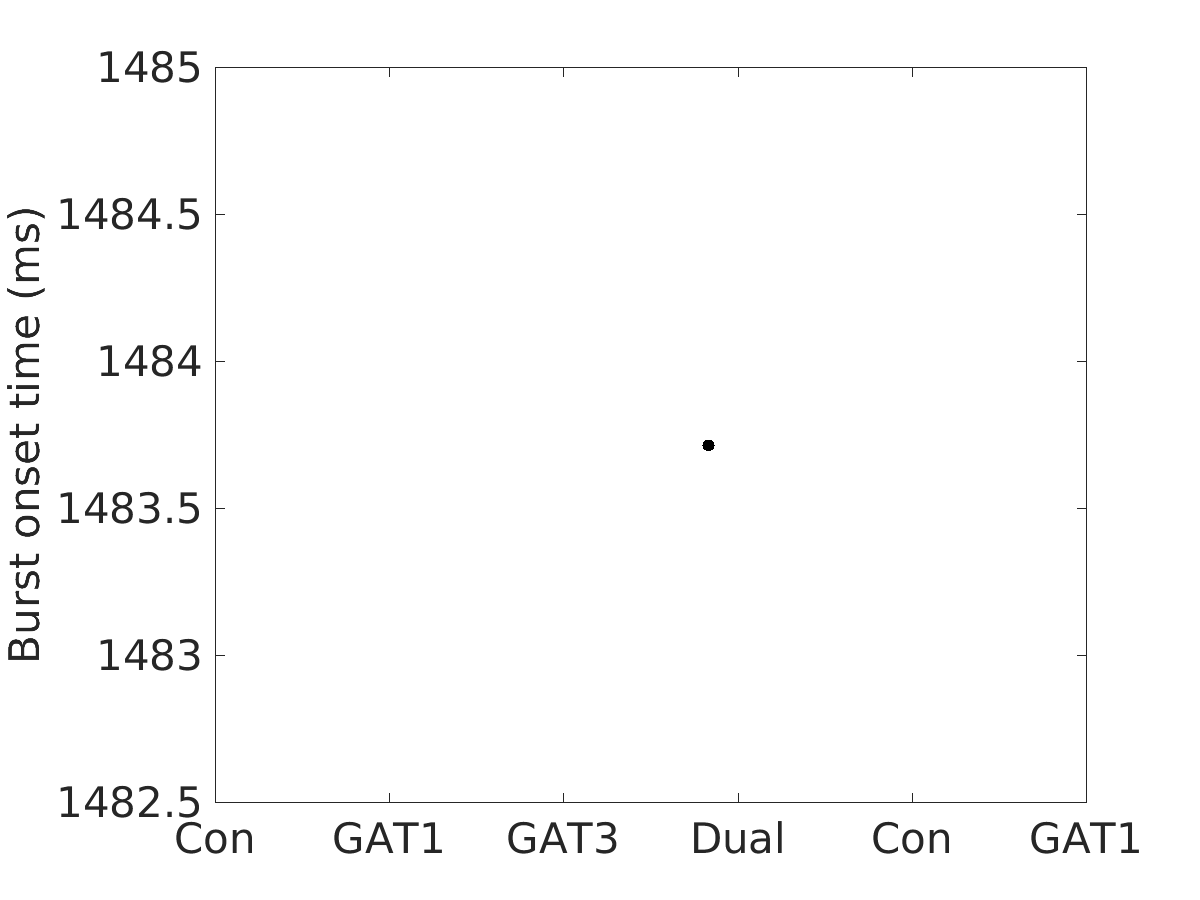 image_burst_onset_time_400g_v-60_boxplot_100-400all.png