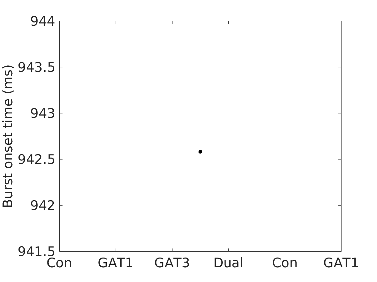 image_burst_onset_time_400g_v-65_boxplot_100-400all.png