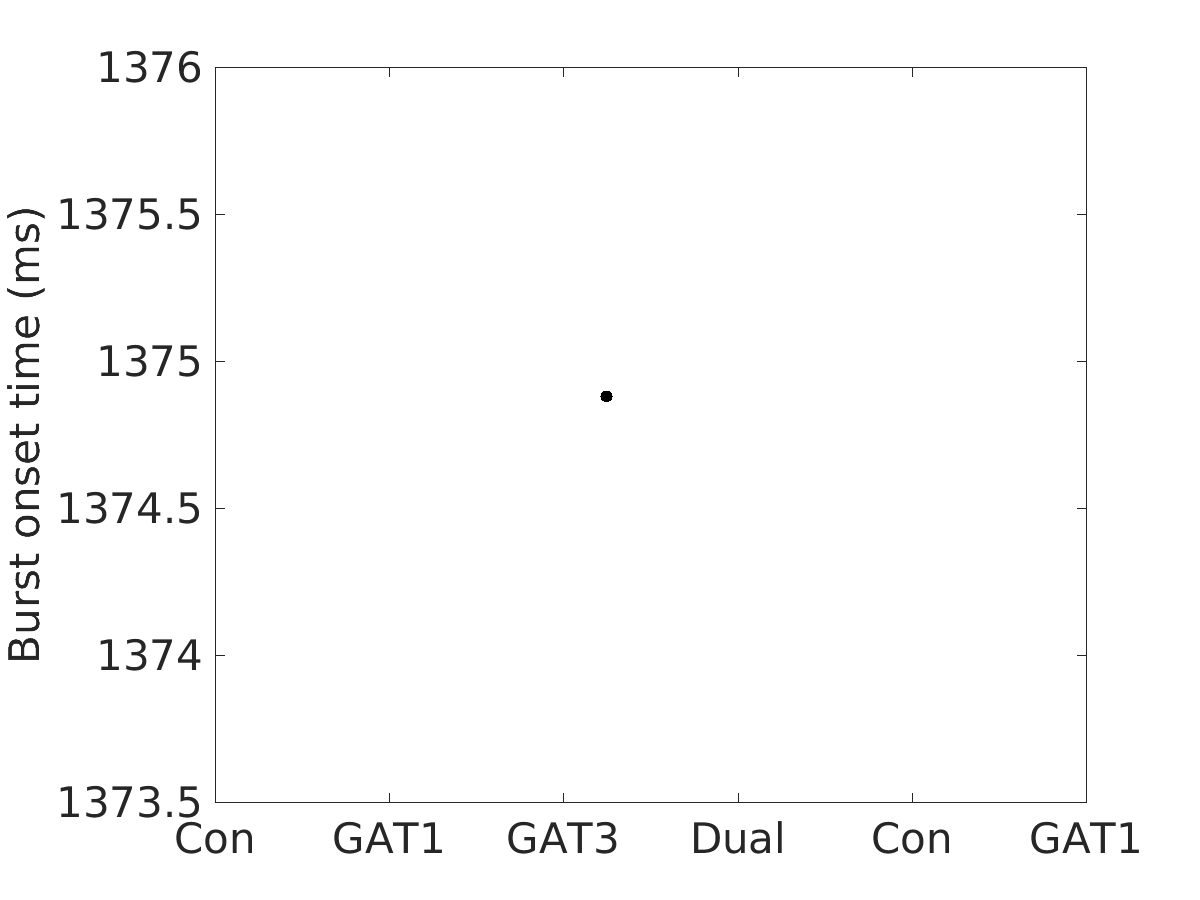 image_burst_onset_time_400g_v-70_boxplot_100-400all.png