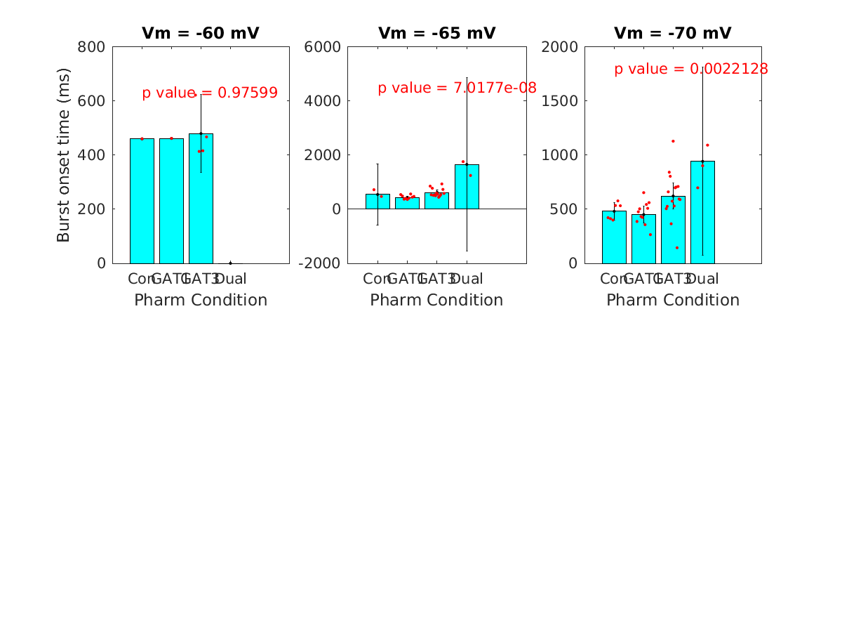 image_burst_onset_time_vsep_100g_100-400all.png