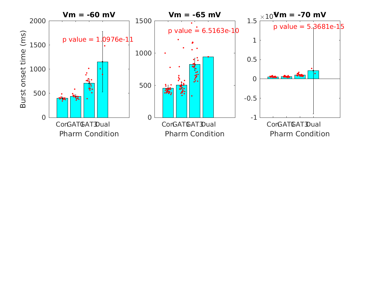 image_burst_onset_time_vsep_400g_100-400all.png