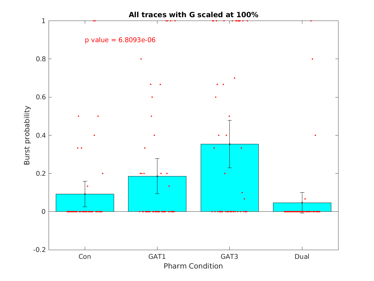 image_burst_probability_100g_100-400all.png