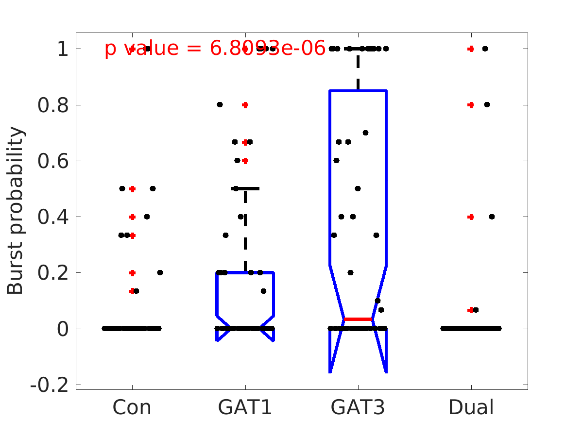 image_burst_probability_100g_boxplot_100-400all.png