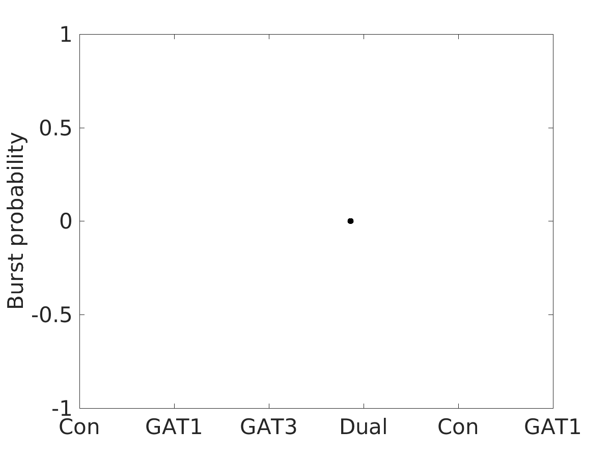 image_burst_probability_100g_v-60_boxplot_100-400all.png