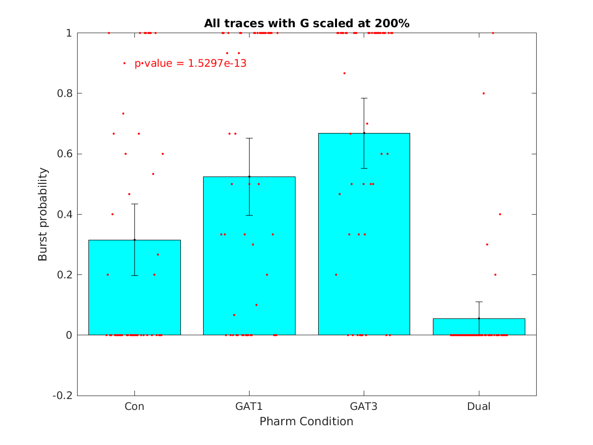 image_burst_probability_200g_100-400all.png