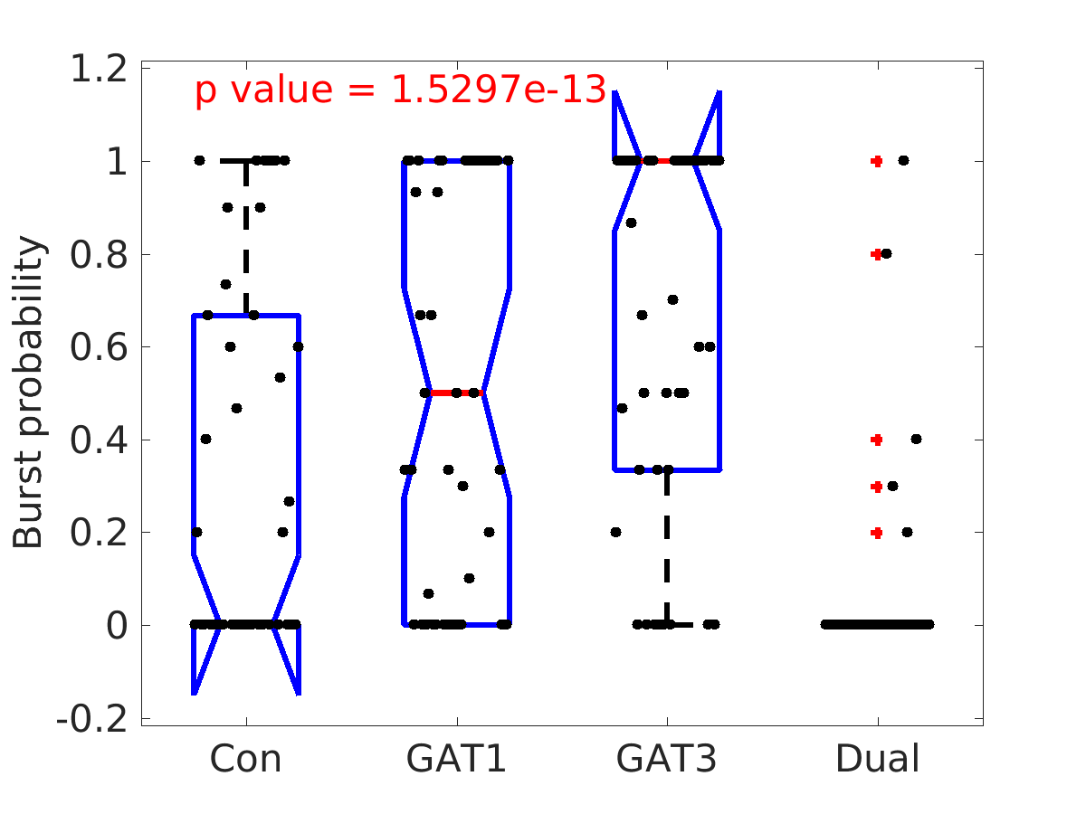 image_burst_probability_200g_boxplot_100-400all.png