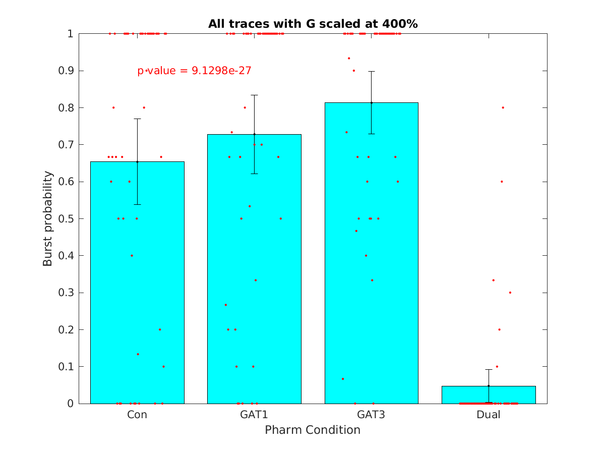 image_burst_probability_400g_100-400all.png