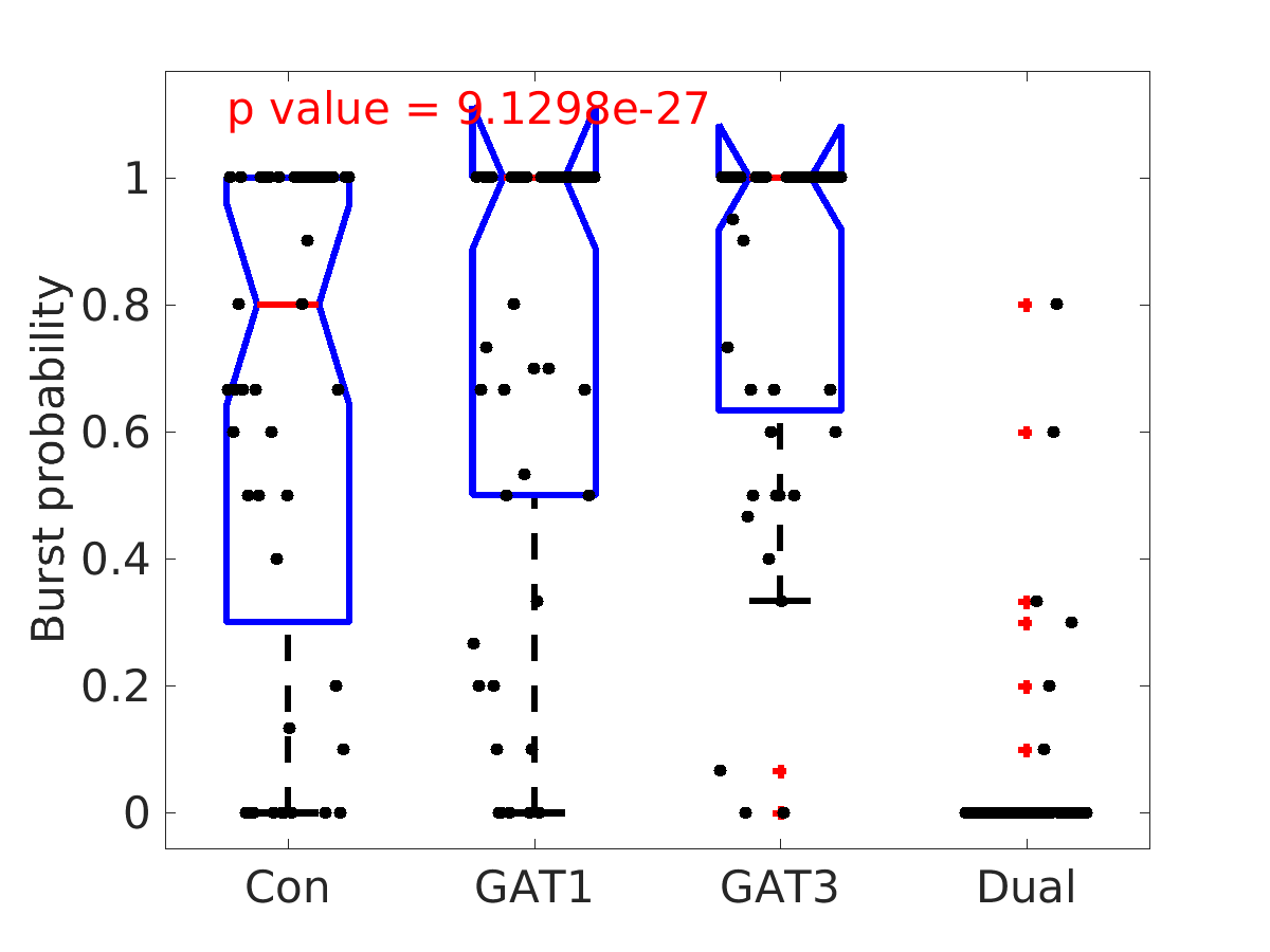 image_burst_probability_400g_boxplot_100-400all.png