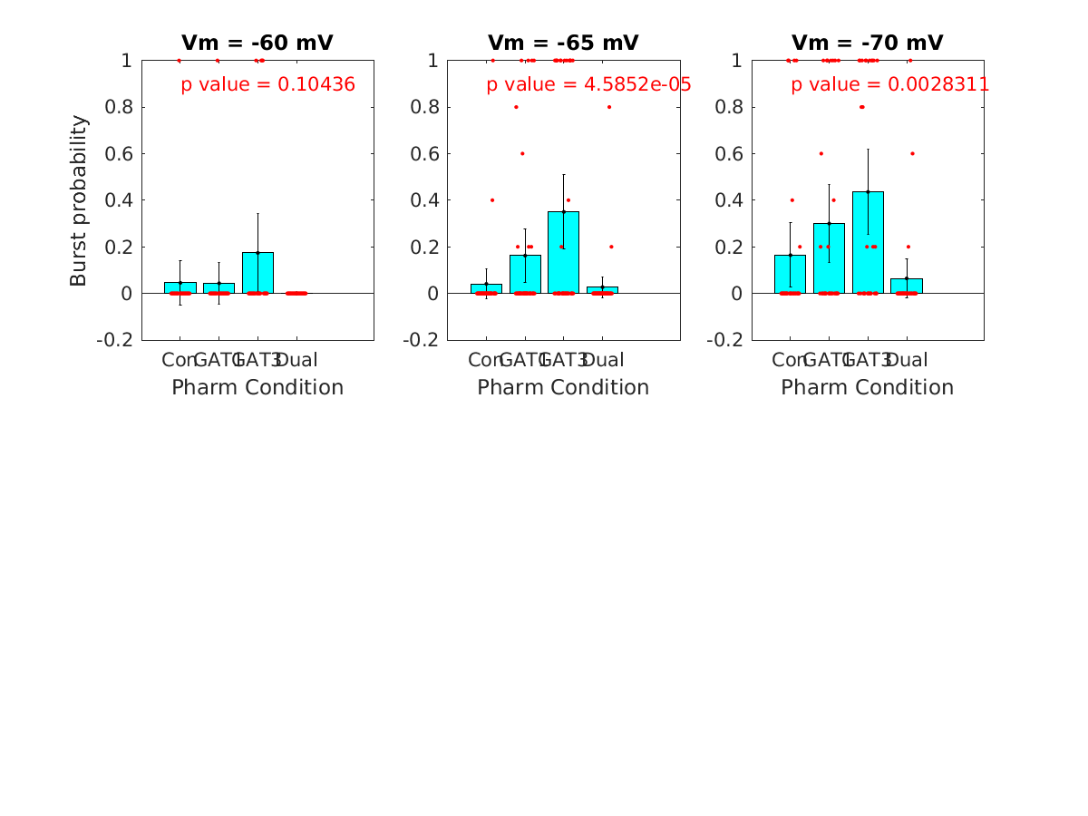 image_burst_probability_vsep_100g_100-400all.png