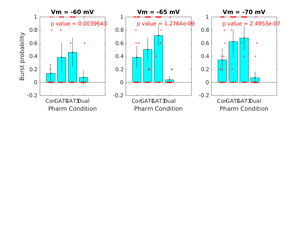 image_burst_probability_vsep_200g_100-400all.png