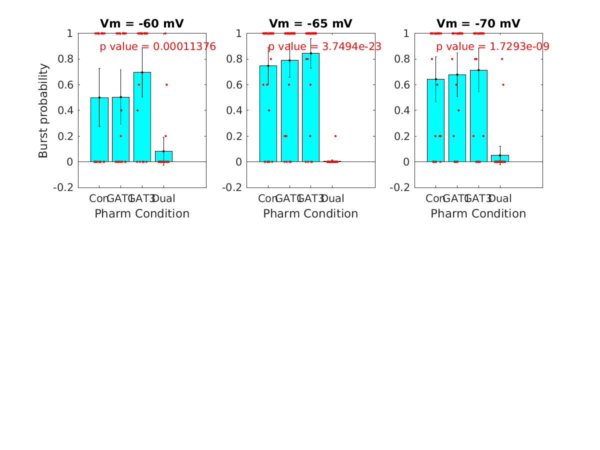 image_burst_probability_vsep_400g_100-400all.png