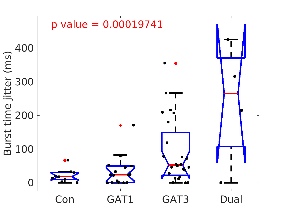 image_burst_time_jitter_100g_boxplot_100-400all.png