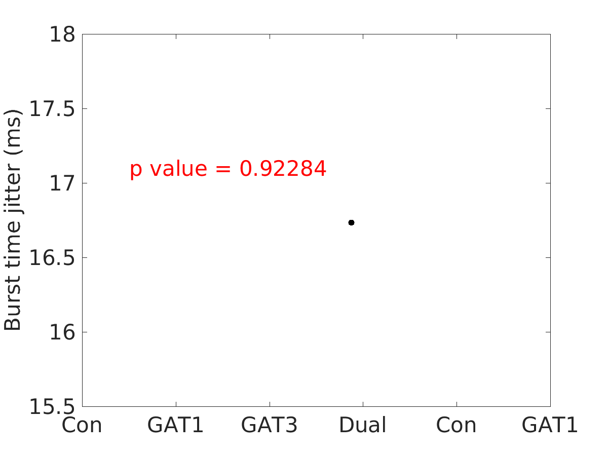 image_burst_time_jitter_100g_v-60_boxplot_100-400all.png