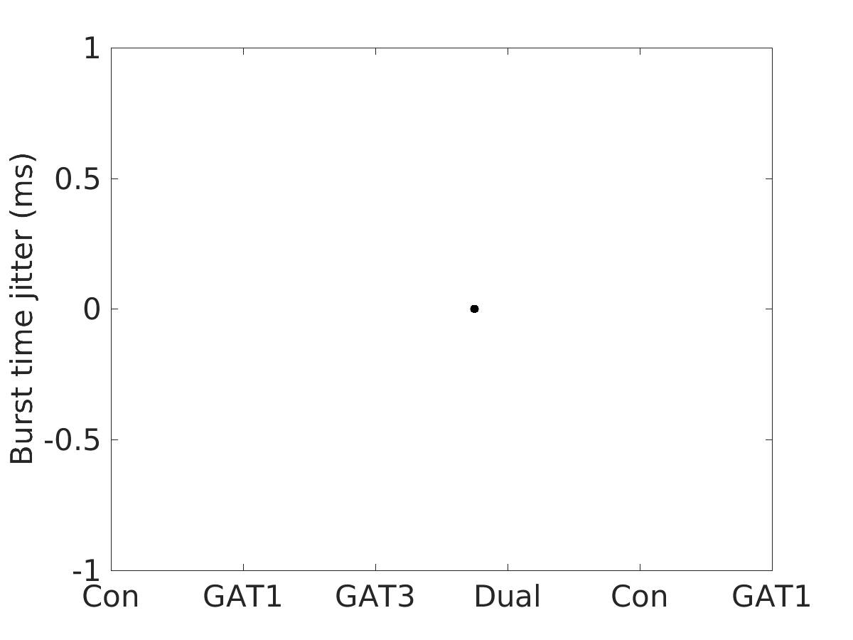 image_burst_time_jitter_100g_v-65_boxplot_100-400all.png