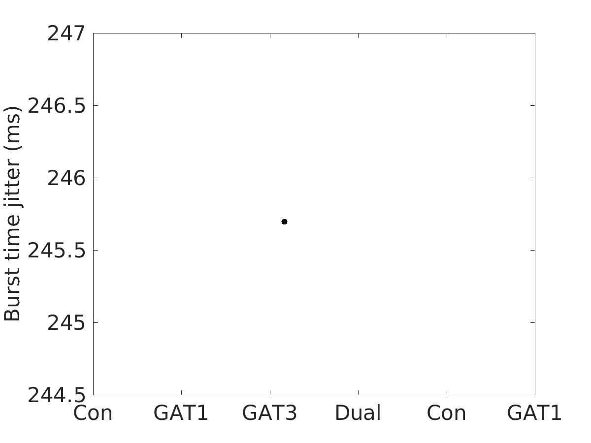 image_burst_time_jitter_100g_v-70_boxplot_100-400all.png