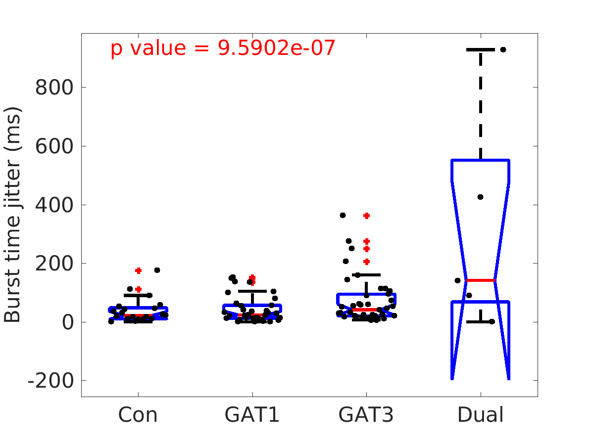 image_burst_time_jitter_200g_boxplot_100-400all.png