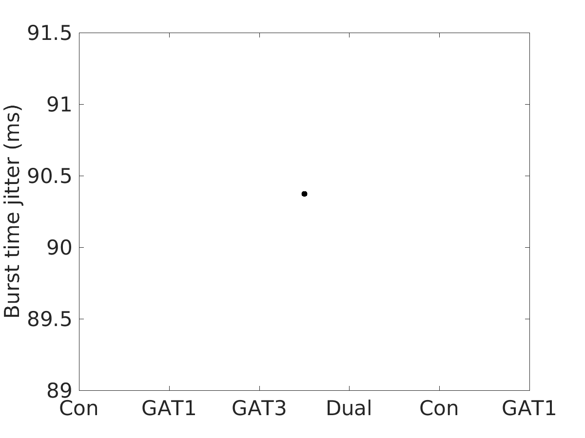 image_burst_time_jitter_200g_v-60_boxplot_100-400all.png