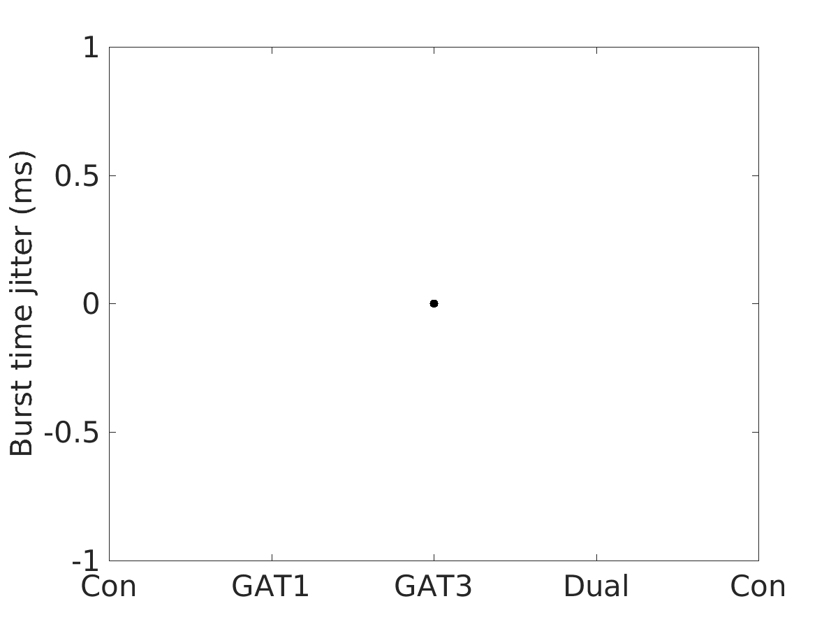 image_burst_time_jitter_200g_v-65_boxplot_100-400all.png