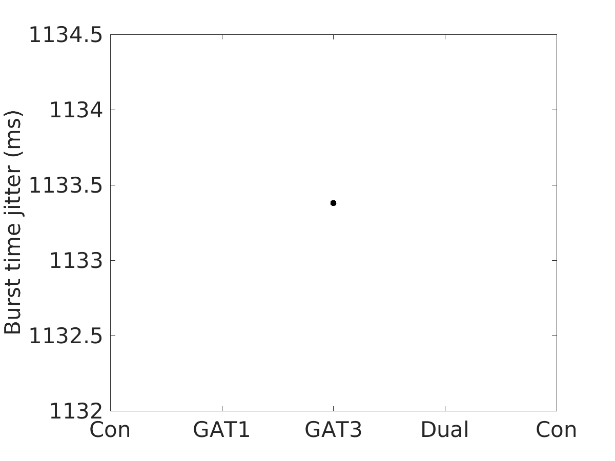 image_burst_time_jitter_200g_v-70_boxplot_100-400all.png