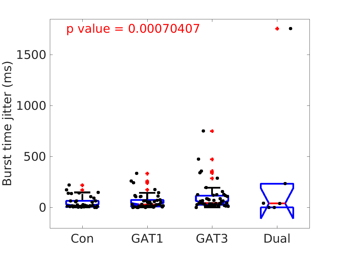 image_burst_time_jitter_400g_boxplot_100-400all.png