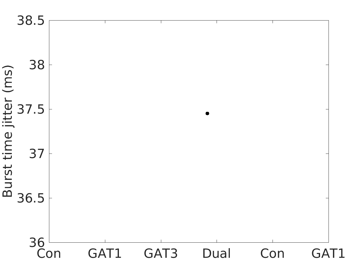 image_burst_time_jitter_400g_v-60_boxplot_100-400all.png