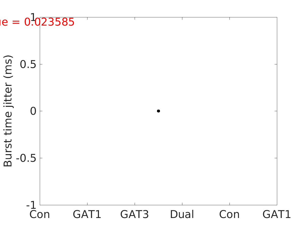 image_burst_time_jitter_400g_v-65_boxplot_100-400all.png