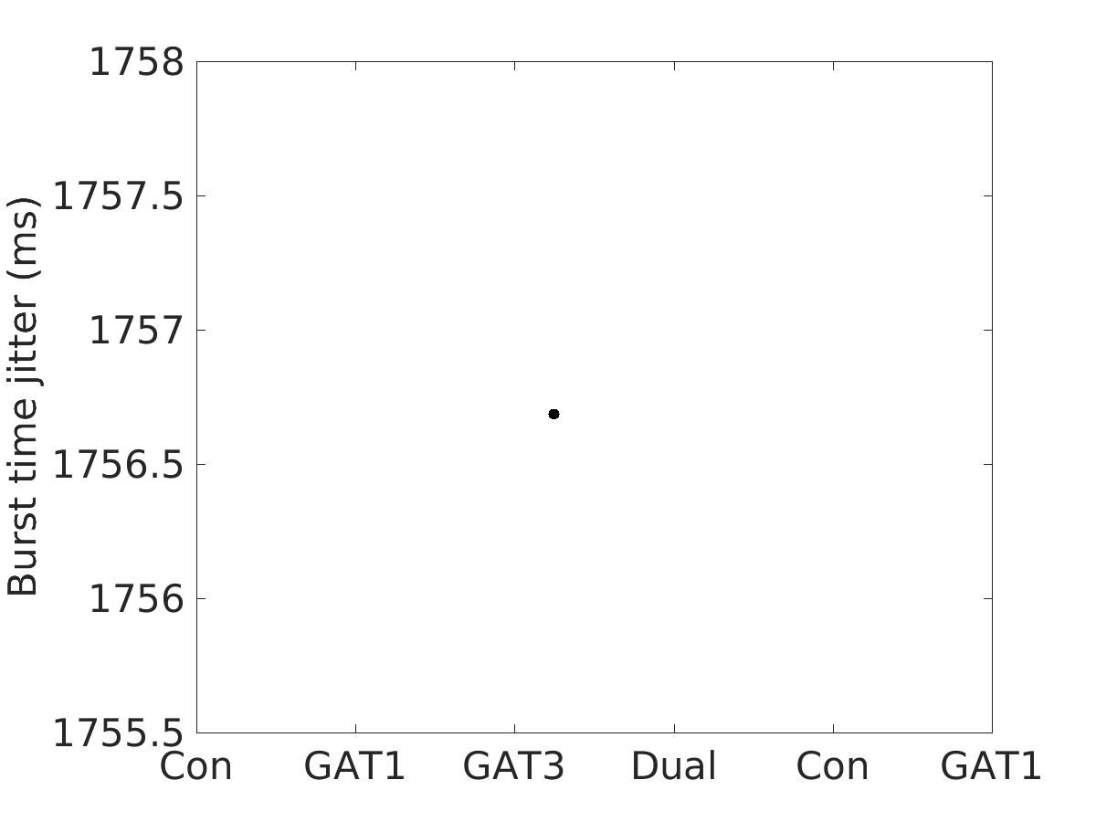 image_burst_time_jitter_400g_v-70_boxplot_100-400all.png