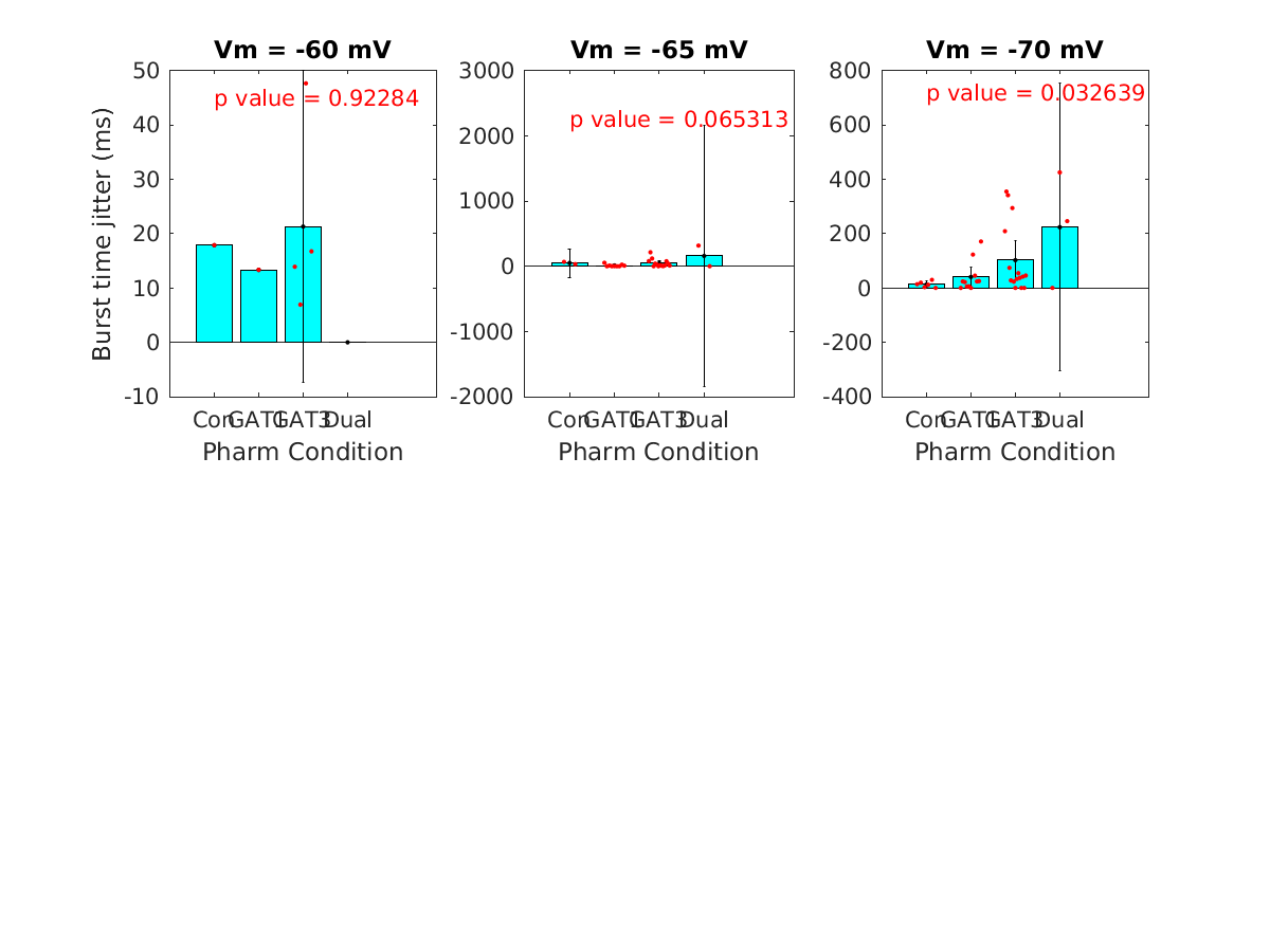 image_burst_time_jitter_vsep_100g_100-400all.png