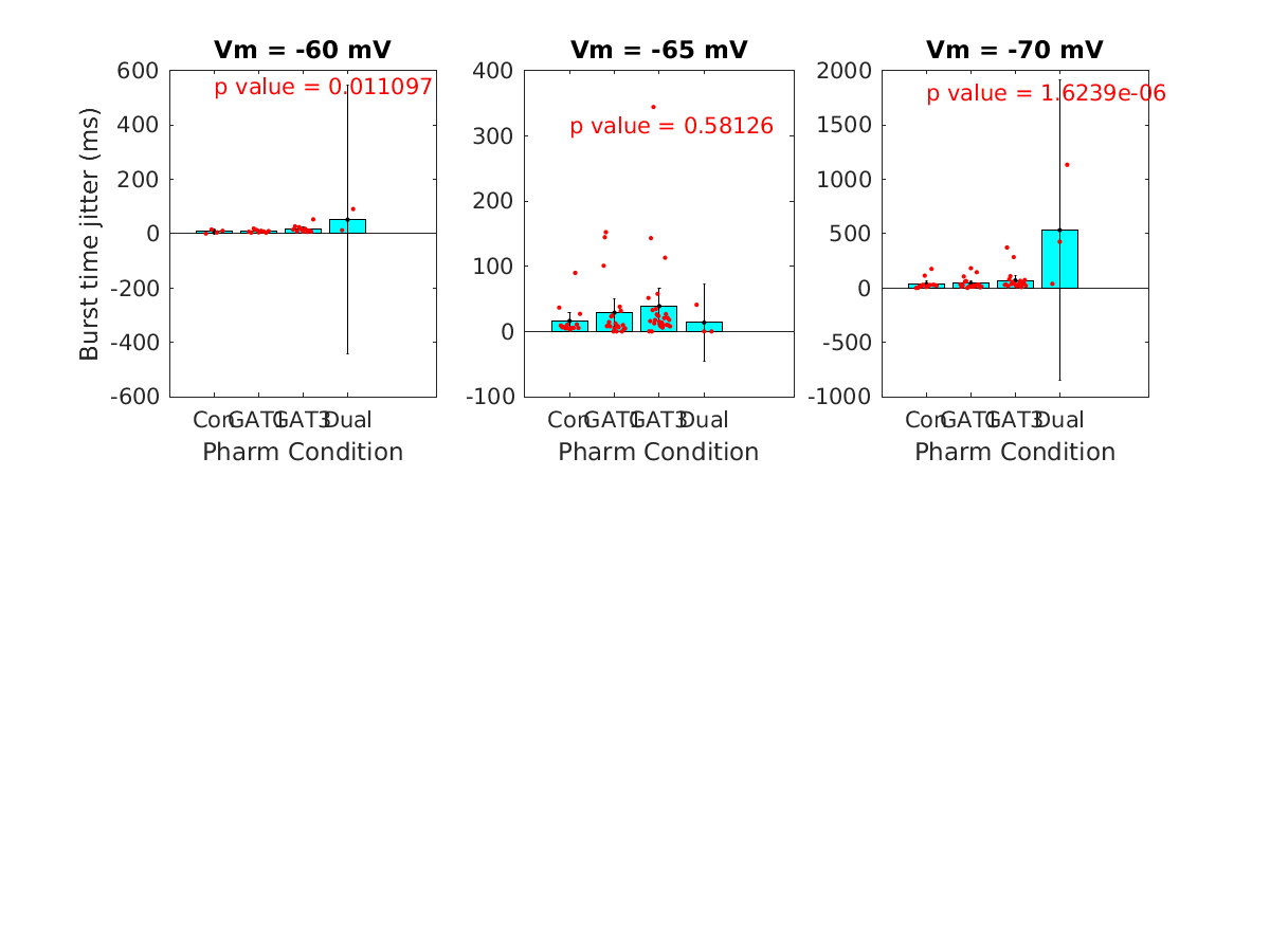 image_burst_time_jitter_vsep_200g_100-400all.png