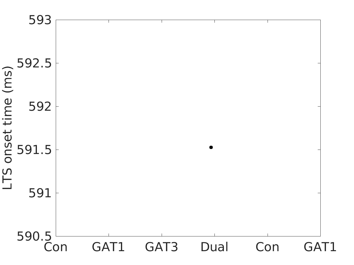 image_lts_onset_time_100g_v-60_boxplot_100-400all.png