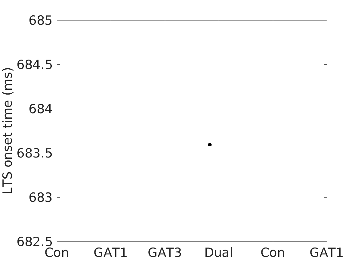 image_lts_onset_time_200g_v-60_boxplot_100-400all.png