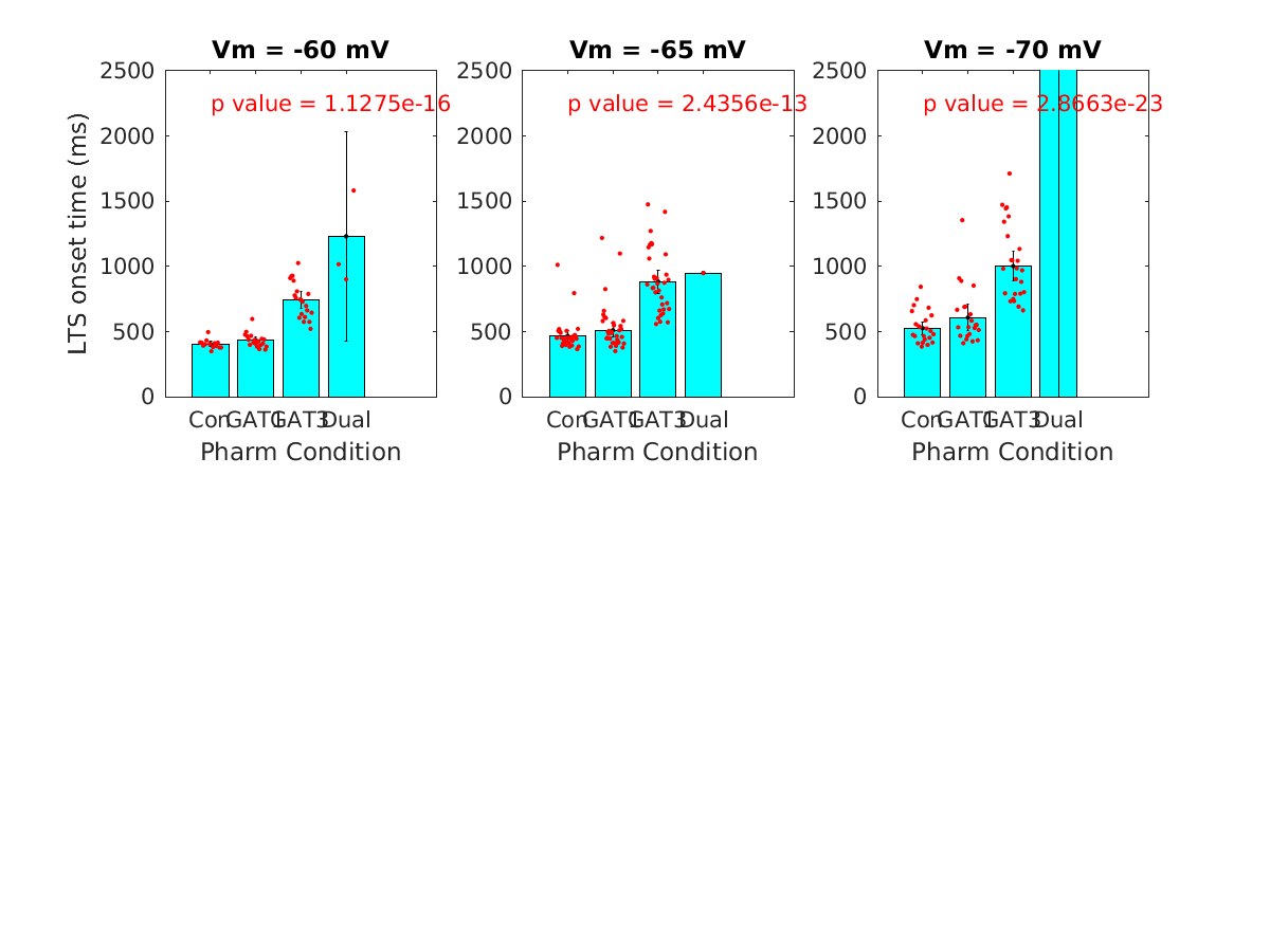 image_lts_onset_time_vsep_400g_100-400all.png