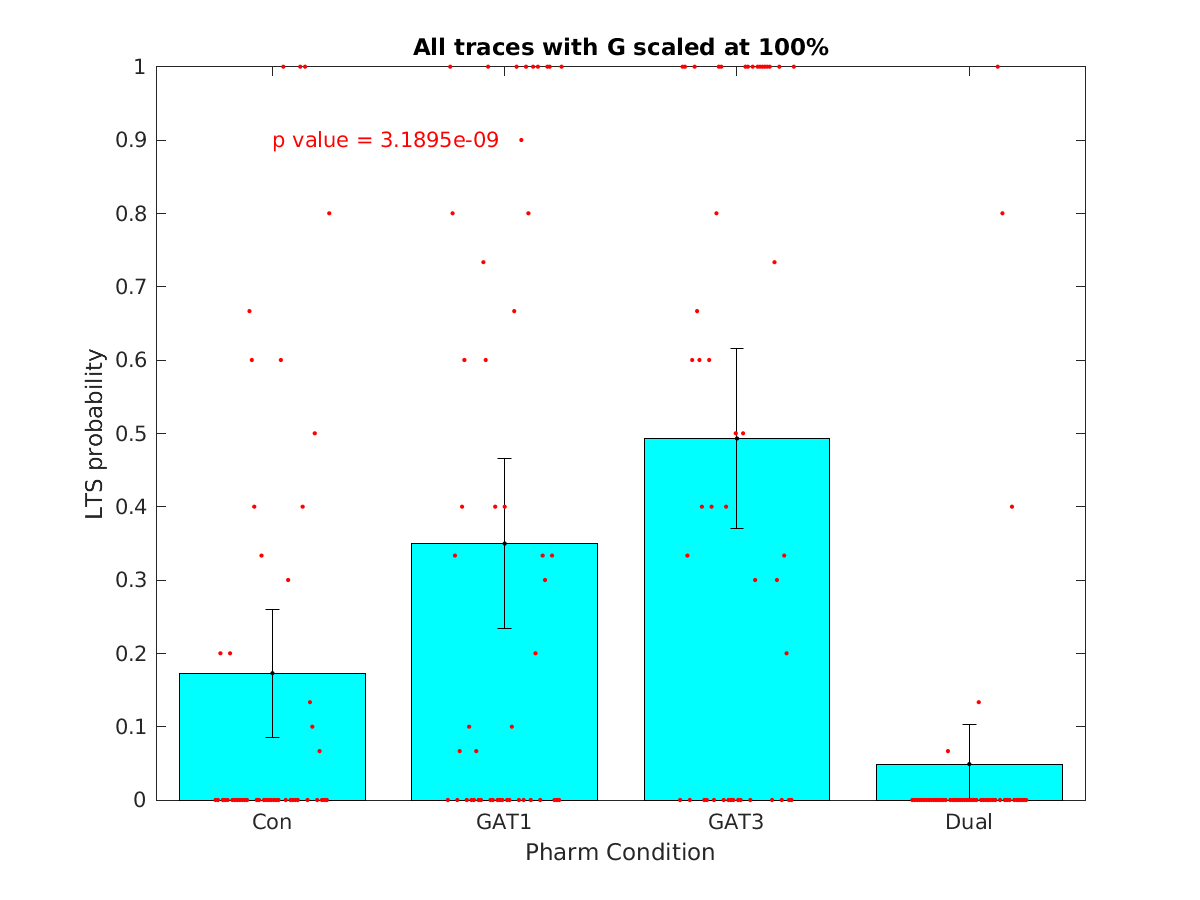 image_lts_probability_100g_100-400all.png