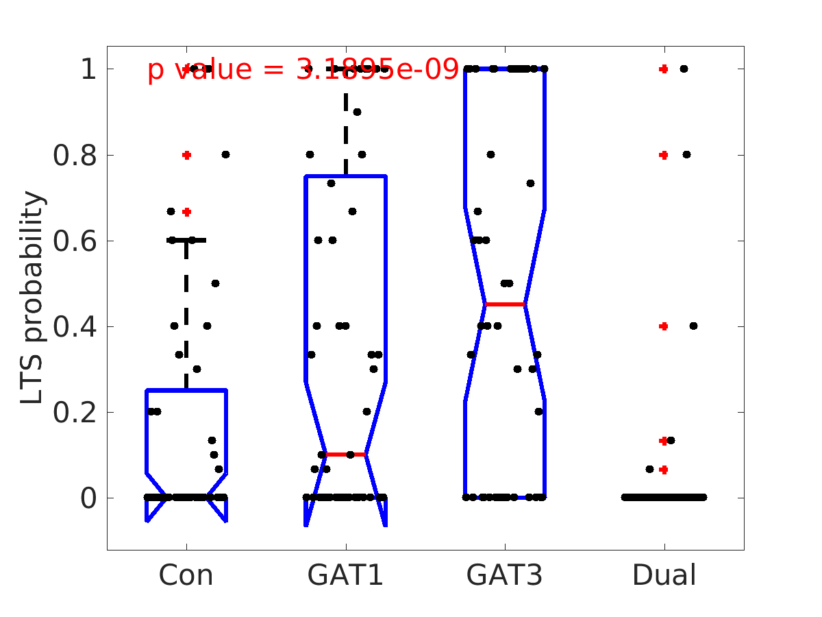 image_lts_probability_100g_boxplot_100-400all.png