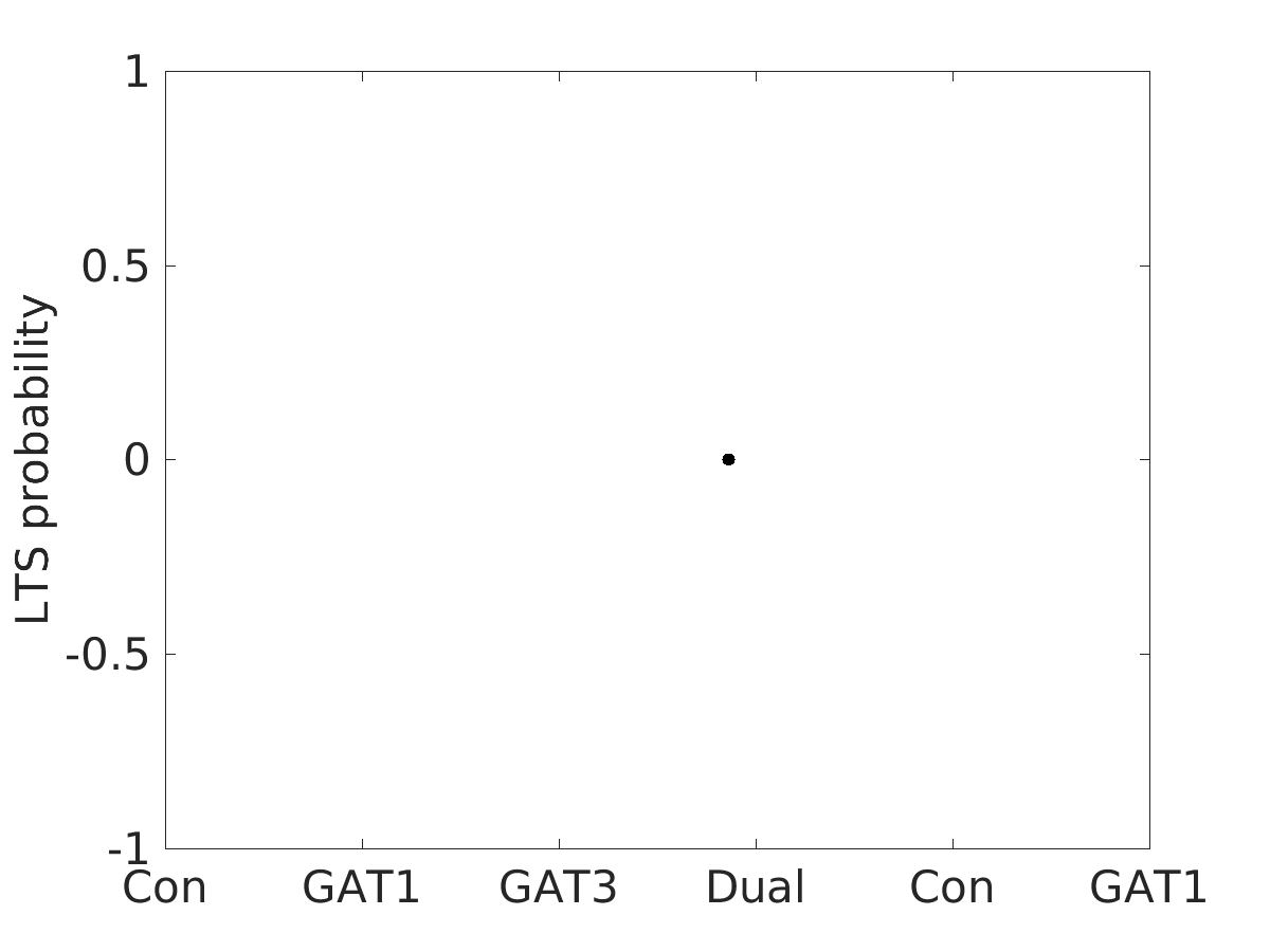 image_lts_probability_100g_v-60_boxplot_100-400all.png