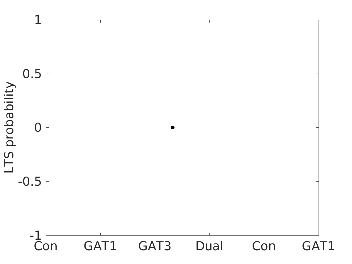 image_lts_probability_100g_v-65_boxplot_100-400all.png