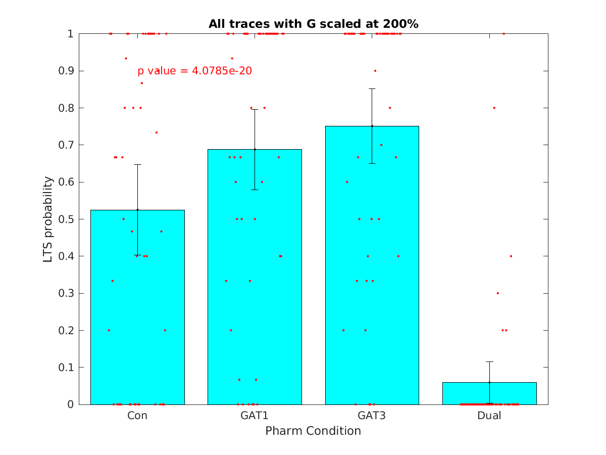 image_lts_probability_200g_100-400all.png