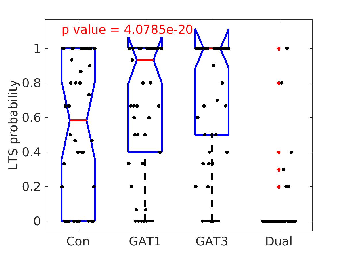 image_lts_probability_200g_boxplot_100-400all.png