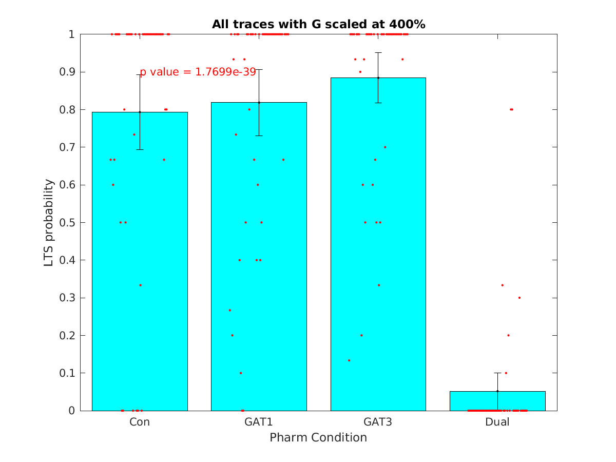 image_lts_probability_400g_100-400all.png