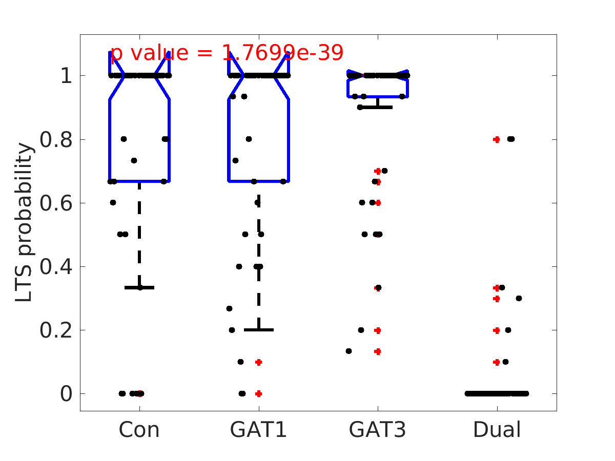 image_lts_probability_400g_boxplot_100-400all.png