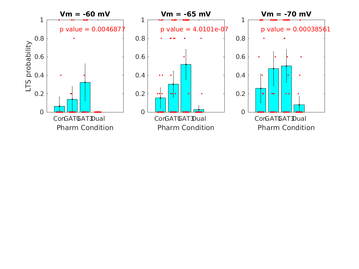 image_lts_probability_vsep_100g_100-400all.png