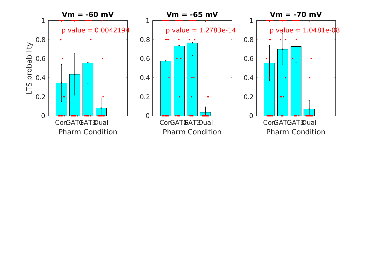 image_lts_probability_vsep_200g_100-400all.png