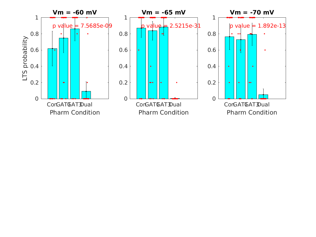 image_lts_probability_vsep_400g_100-400all.png