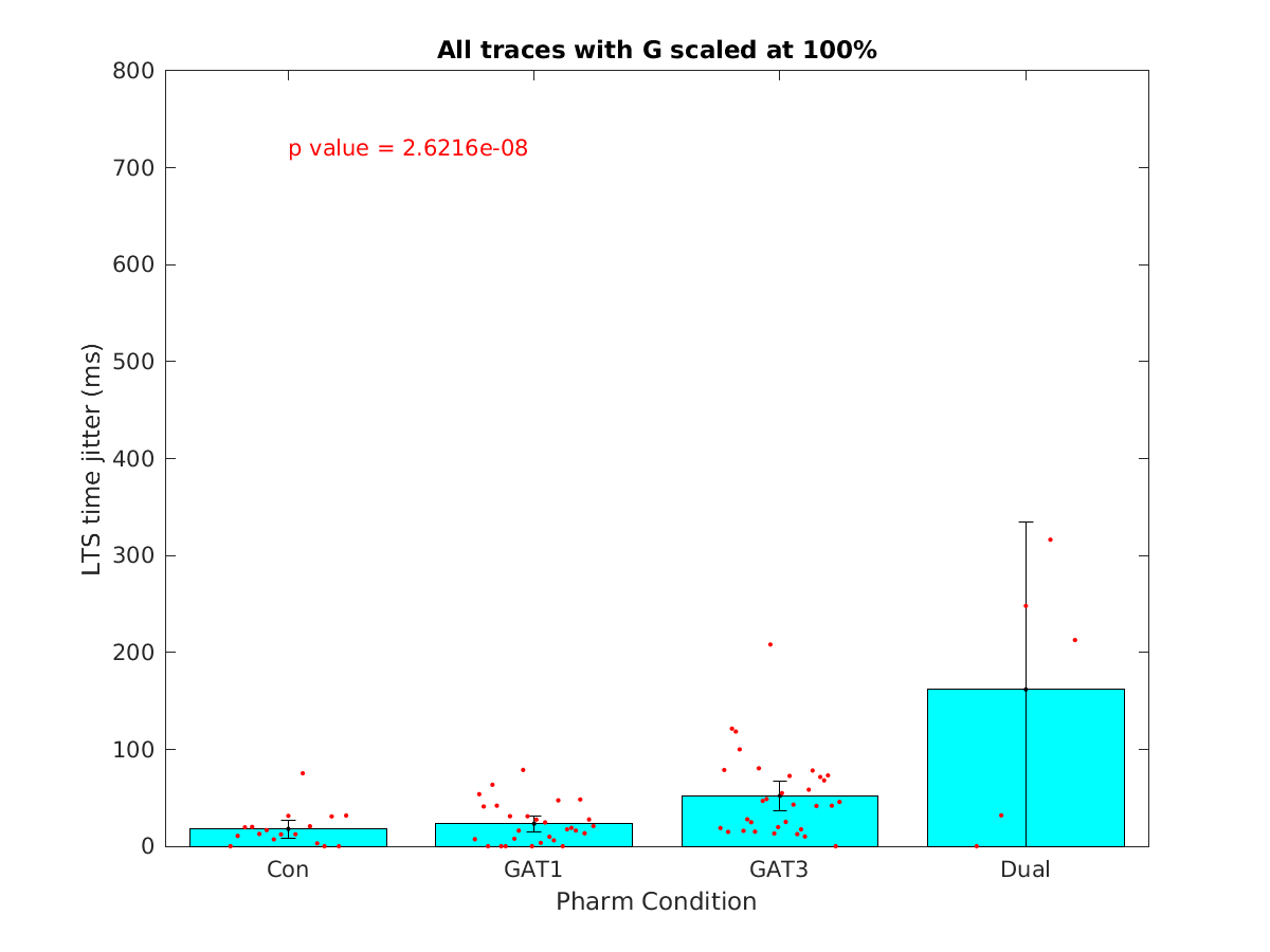 image_lts_time_jitter_100g_100-400all.png