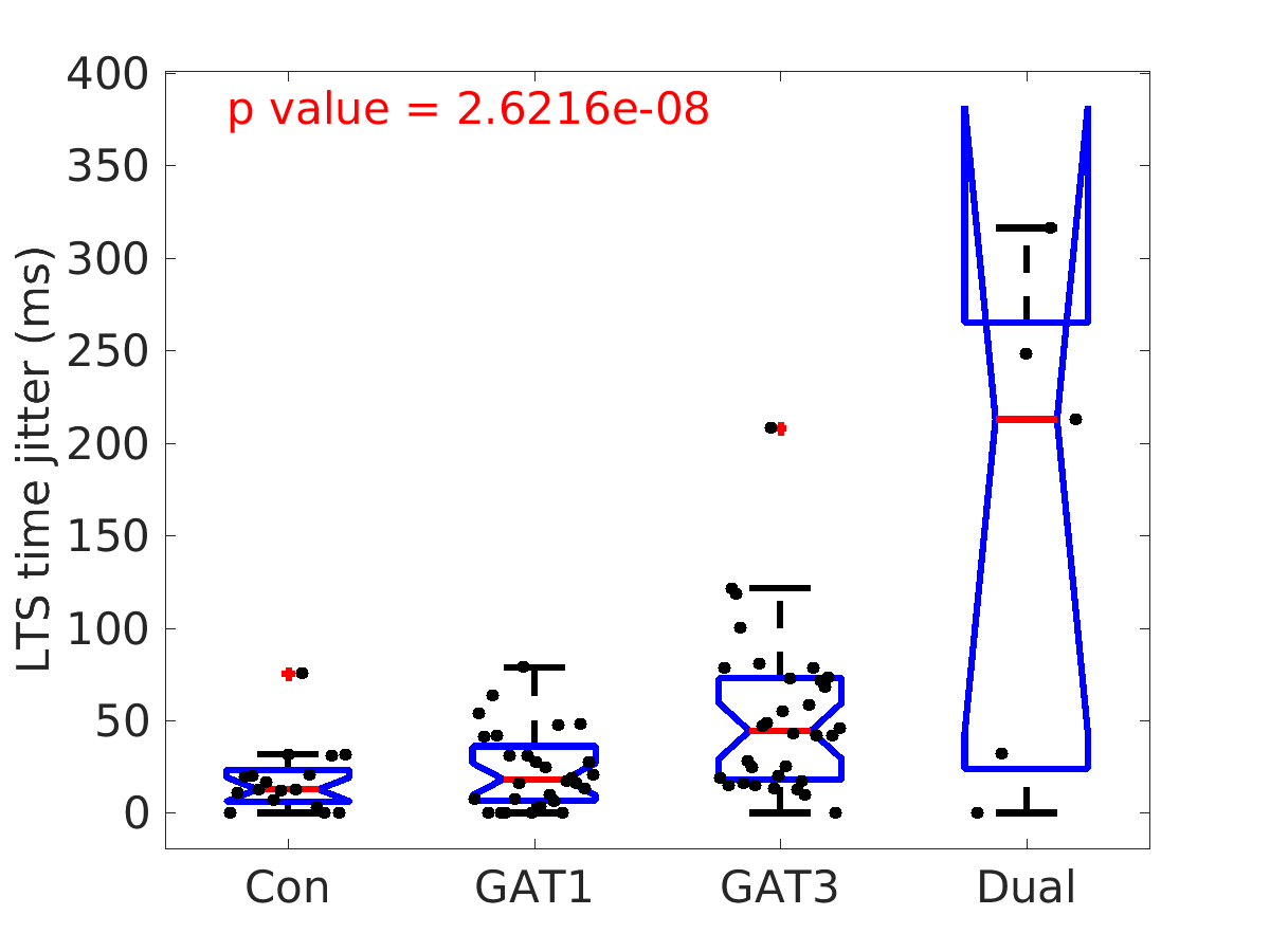 image_lts_time_jitter_100g_boxplot_100-400all.png