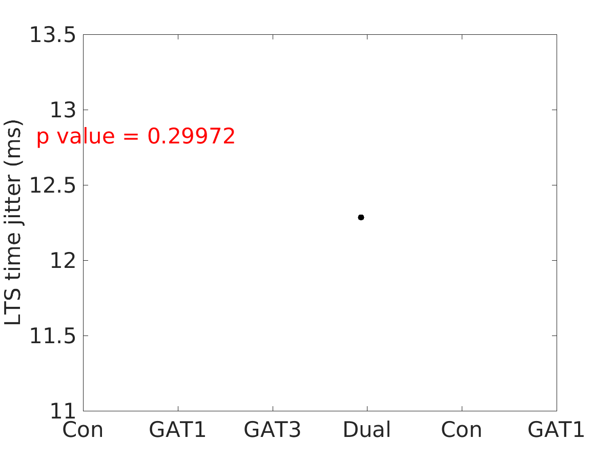 image_lts_time_jitter_100g_v-60_boxplot_100-400all.png